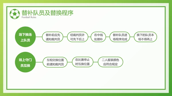 绿色风足球比赛规则介绍宣传PPT模板