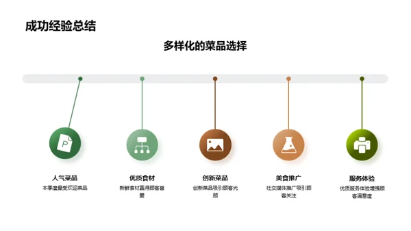 季度营业成果解析