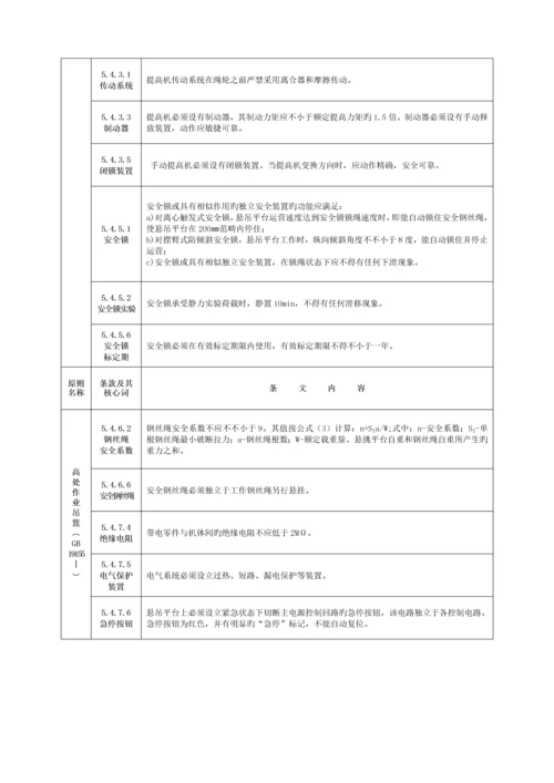 关键工程建设重点标准强制性条文综合施工安全.docx