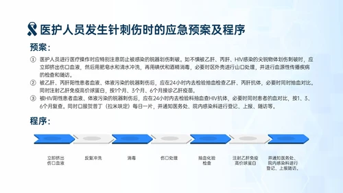蓝色简约商务手术安全核查制度培训PPT模板护理安全管理
