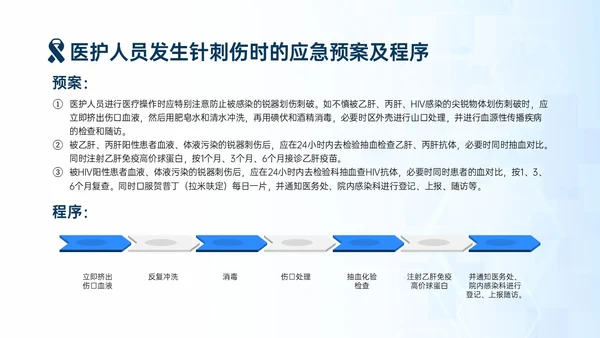 蓝色简约商务手术安全核查制度培训PPT模板护理安全管理