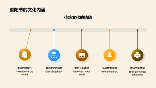 重阳节的文化传承