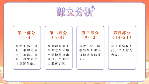部编版语文五年级上第十课牛郎织女上PPT模板
