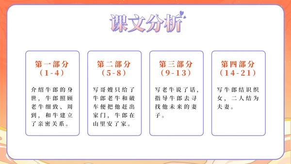 部编版语文五年级上第十课牛郎织女上PPT模板