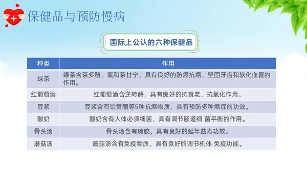 蓝色卡通慢病预防与健康管理培训课件PPT模板