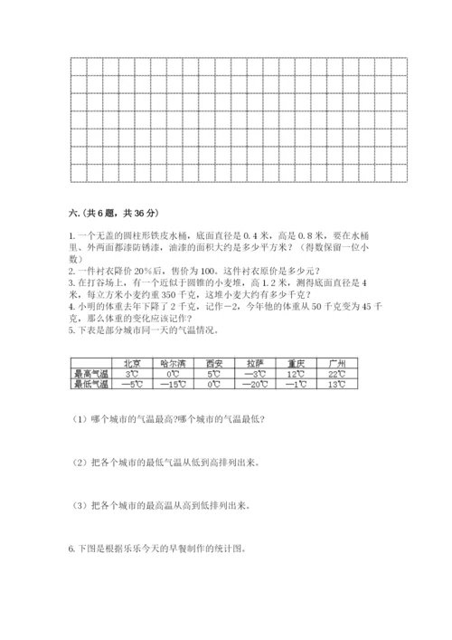 小学毕业班数学检测题【培优】.docx