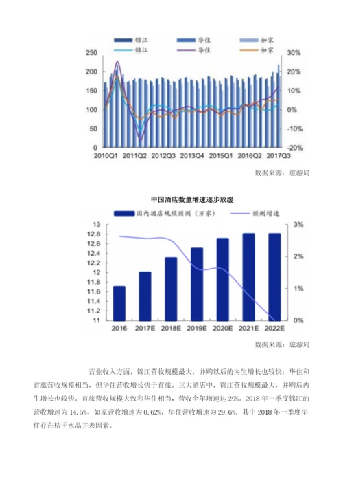 我国快捷酒店市场格局现状与经营状况分析.docx