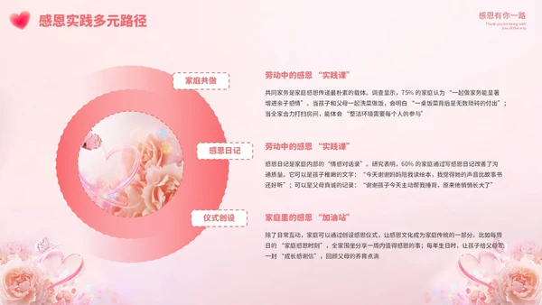 粉色清新感恩节教育主题班会PPT模板