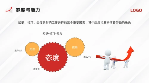 黄红简约员工心态培训PPT模板宣传PPT动态PPT人际交往