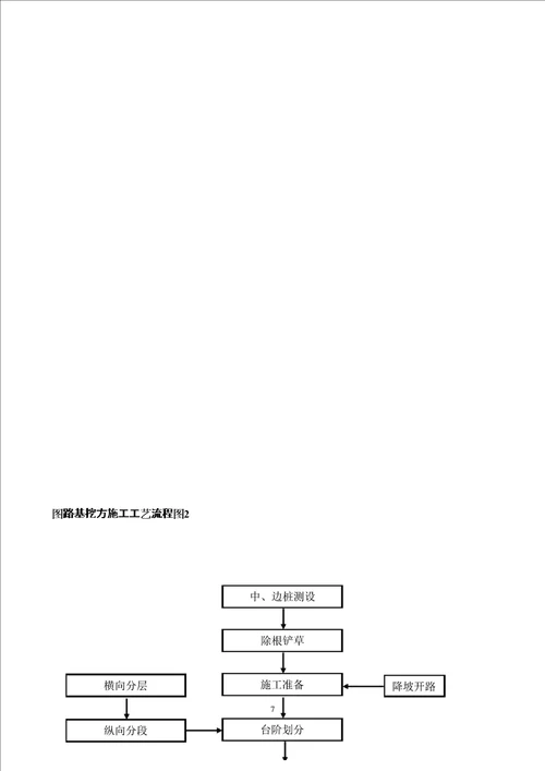 土石方工程专项施工组织设计