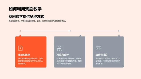 戏剧式教学报告PPT模板