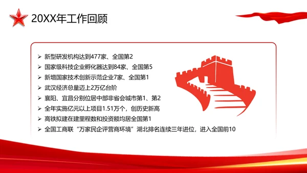 2024年湖北省政府工作报告PPT模板