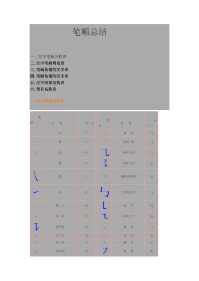 小学语文笔画笔顺最全总结归纳.docx