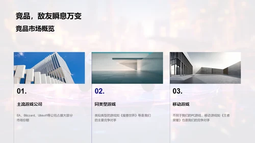 塑造未来游戏热潮