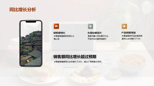 餐饮业精英之路
