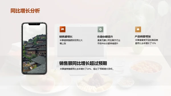 餐饮业精英之路