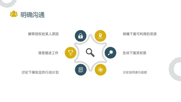 黄色绿色实拍简约共赢领导力团队沟通激励领导风格ppt