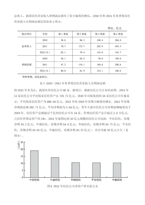 中国信托业运行情况及安全评价.docx