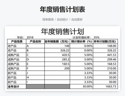 年度销售计划表