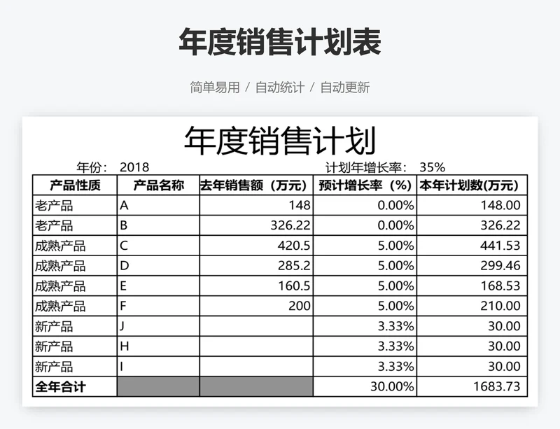 年度销售计划表