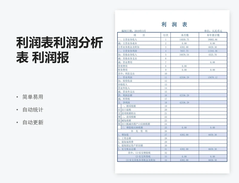 利润表利润分析表 利润报