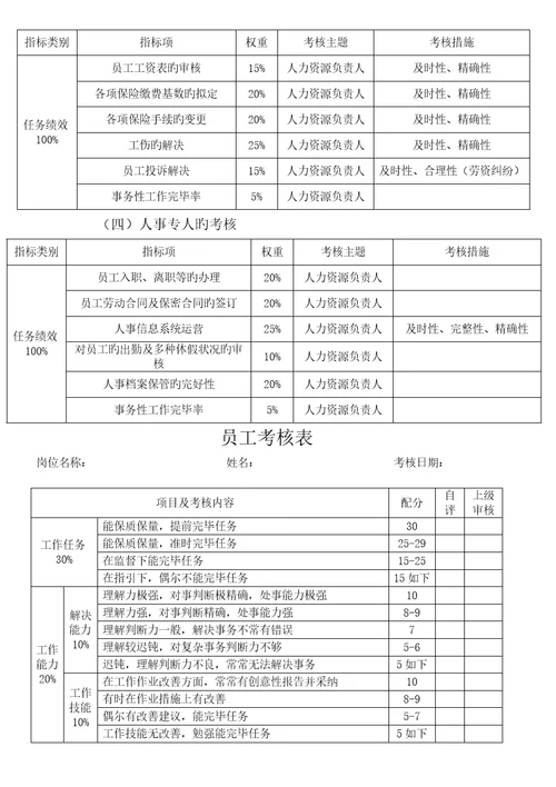 人力资源部岗位设置岗位基本职责及绩效考评专题方案