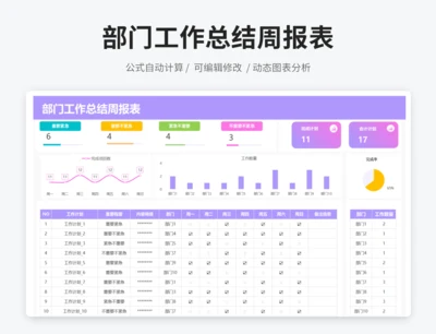 部门工作总结周报表