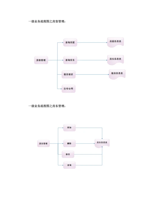 房屋出租基础管理系统需求分析报告.docx