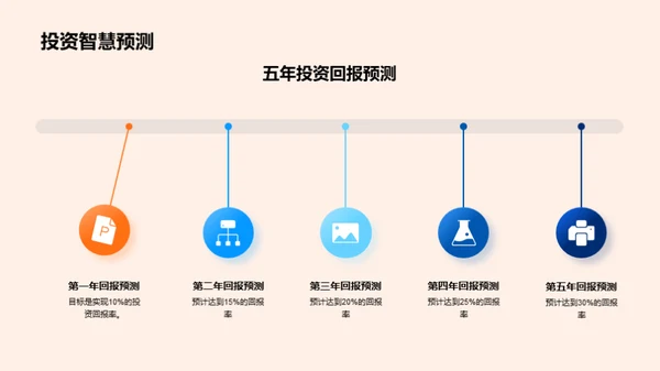 银行发展蓝图