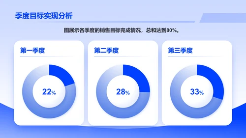 蓝色商务风销售个人述职报告PPT模板