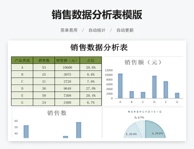 销售数据分析表模版