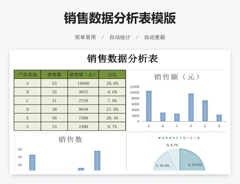 销售数据分析表模版