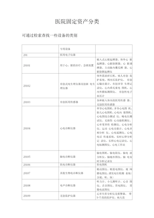 医院固定资产分类.docx