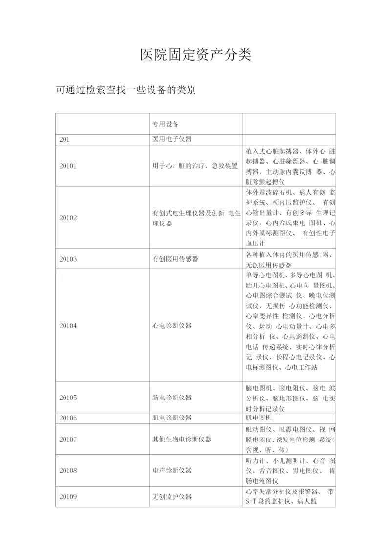 医院固定资产分类.docx