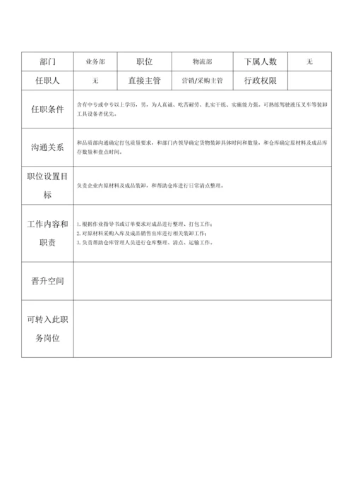 业务部组织架构及岗位基础职责.docx