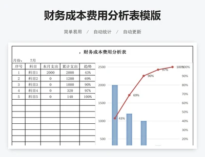 财务成本费用分析表模版
