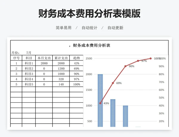 财务成本费用分析表模版