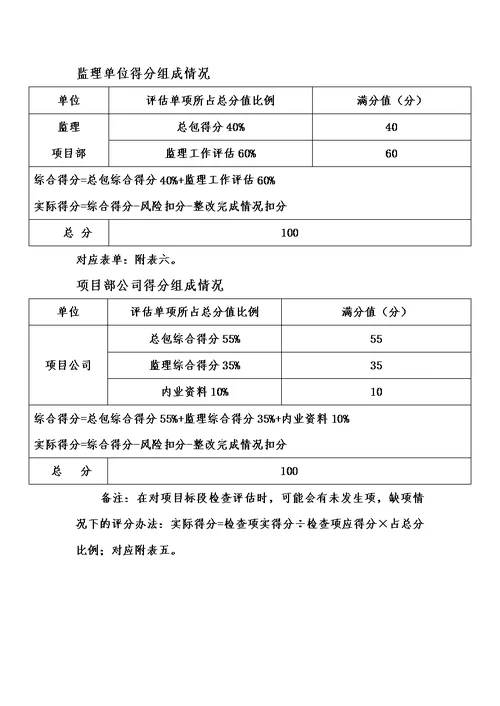 公司总部工程检查评估方案模板