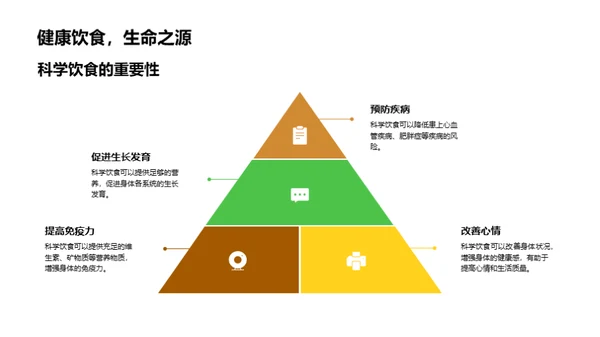 饮食养生学