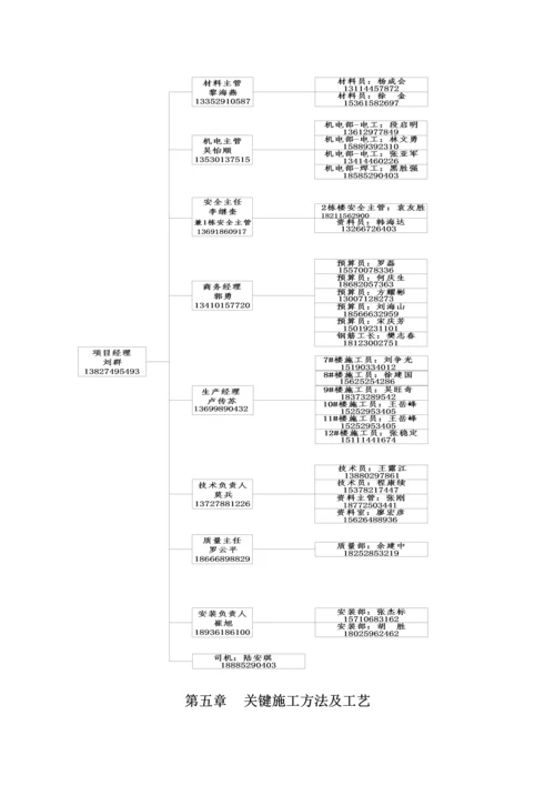 屋面综合重点工程综合标准施工专业方案.docx