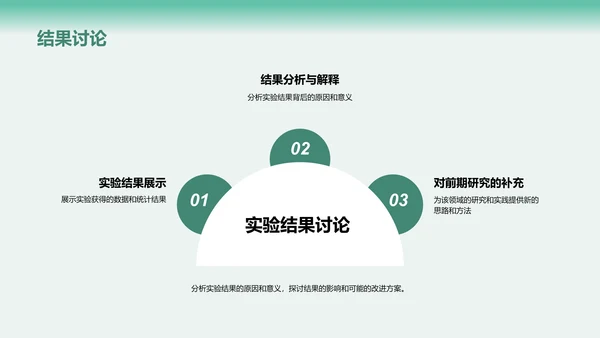 绿色现代渐变山东师范大学本科毕业答辩PPT模板