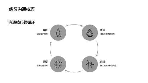 旅游业的客户服务策略