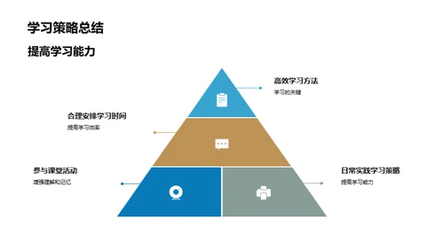 优化四年级学习之道