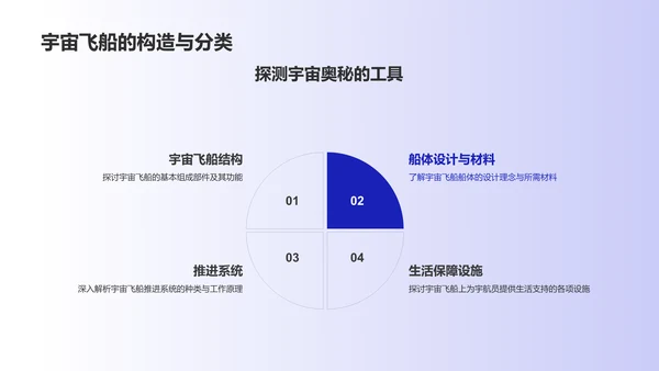 蓝色科技风航天航空知识科普PPT模板