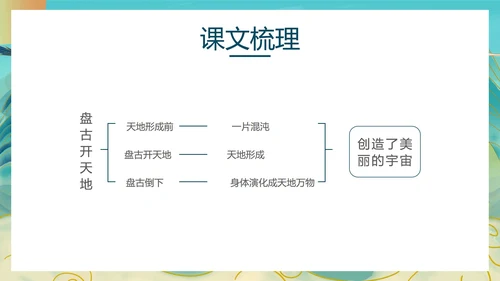 语文《盘古开天地》教学课件PPT模板