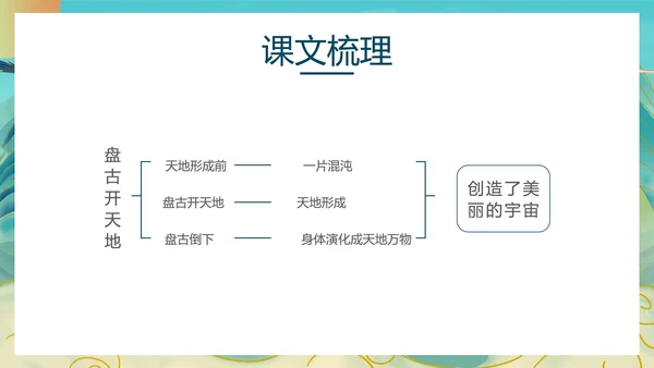 语文《盘古开天地》教学课件PPT模板