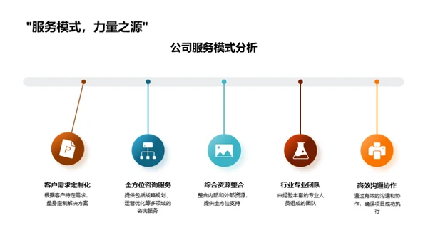 咨询行业的新篇章