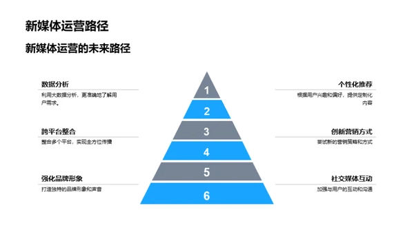 夏至新媒体运营策略