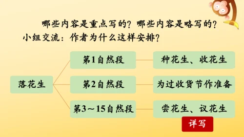 2 落花生    课件