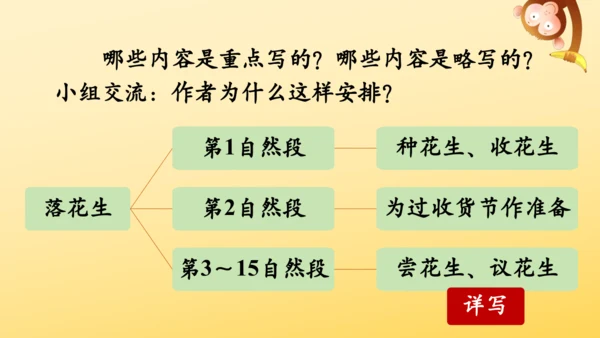 2 落花生    课件